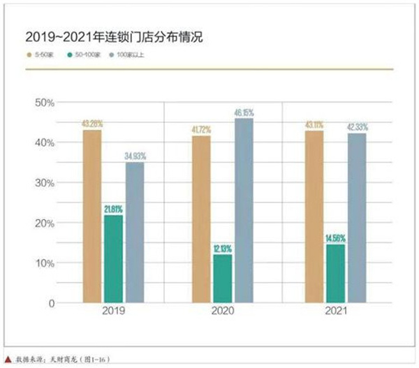 邻里十八号串串馆加盟